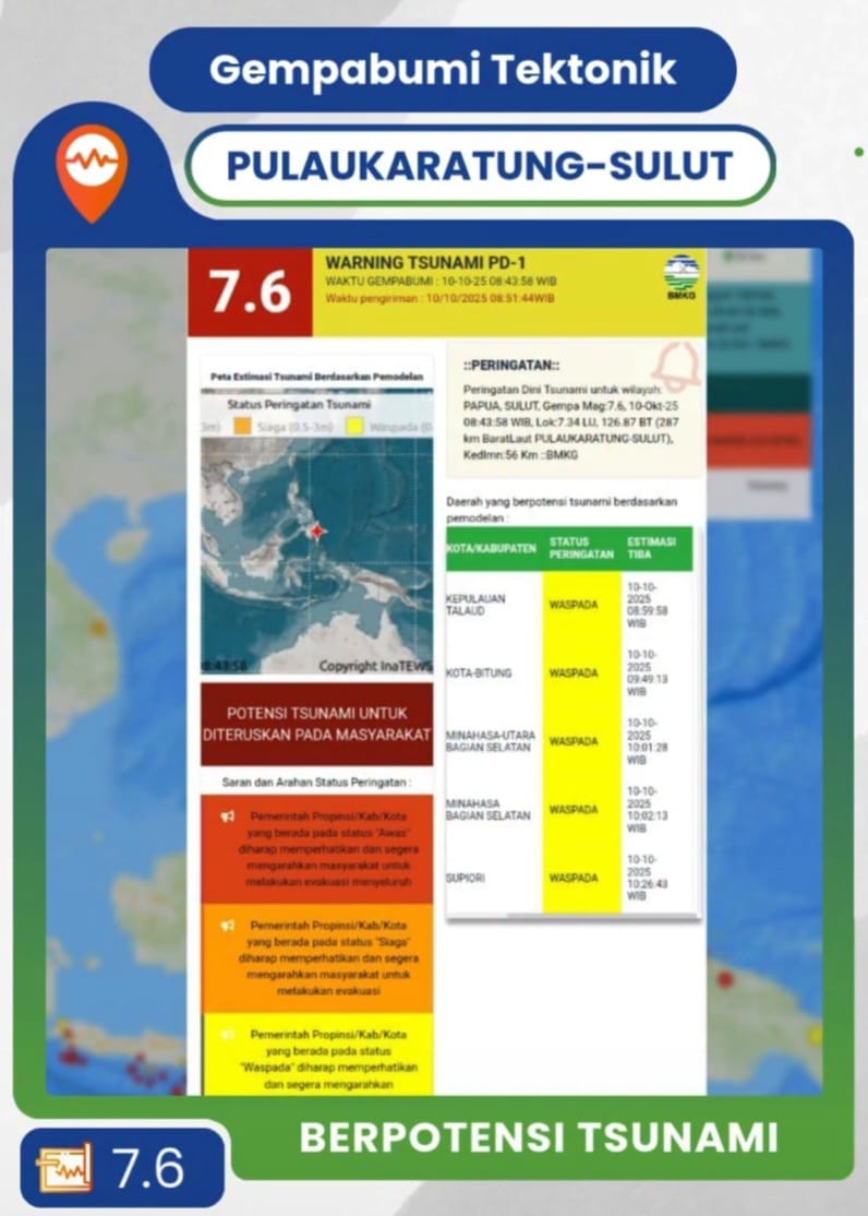 Gempa Bumi Magnitudo 7,6 Guncang Laut Sulawesi, Berpotensi Tsunami