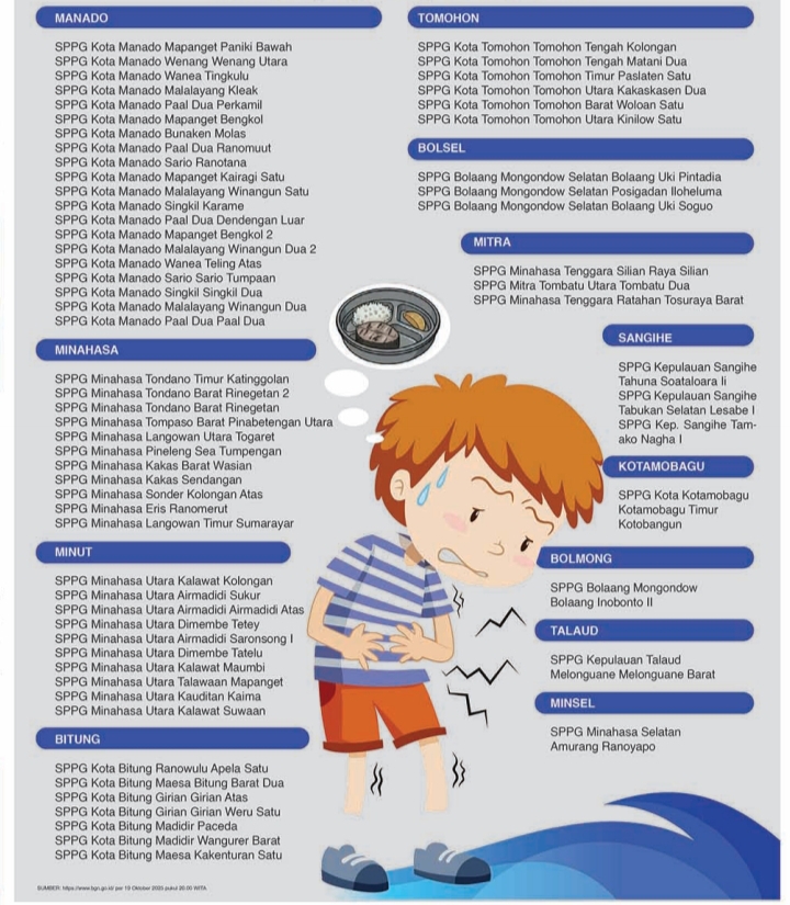 Daftar SPPG yang telah beroperasi di Sulut.(Dok MP)