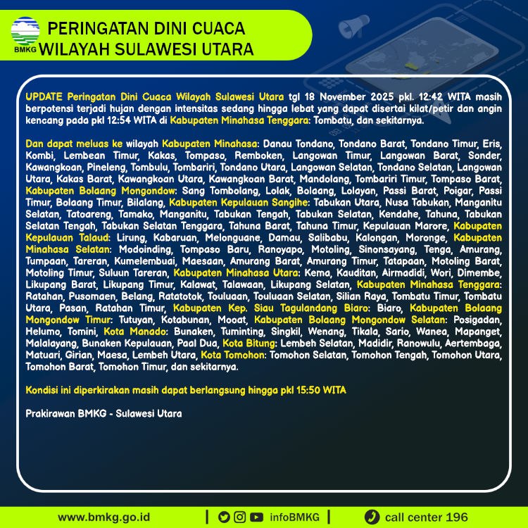Peringatan dini cuaca Sulawesi Utara hari ini hingga pukul 15.50 WITA