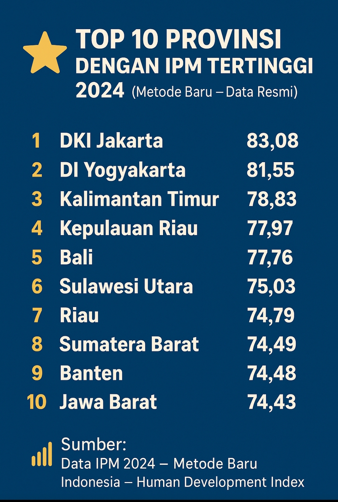 Data BPS