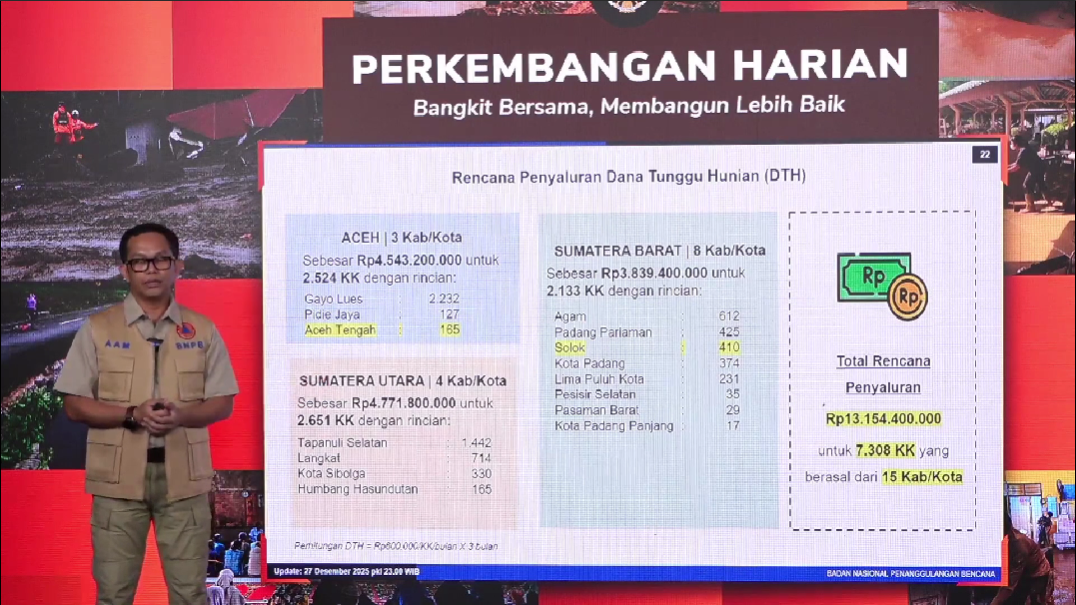 Salurkan Dana Tunggu Hunian, Bank Himbara akan Datangi Langsung Warga Terdampak Bencana Sumatera