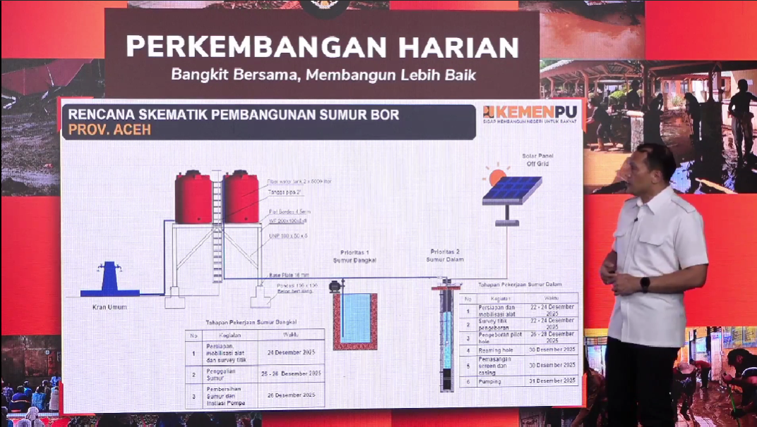 Penuhi Kebutuhan Air Bersih, 48 Sumur Dibangun Khusus di Aceh Tamiang