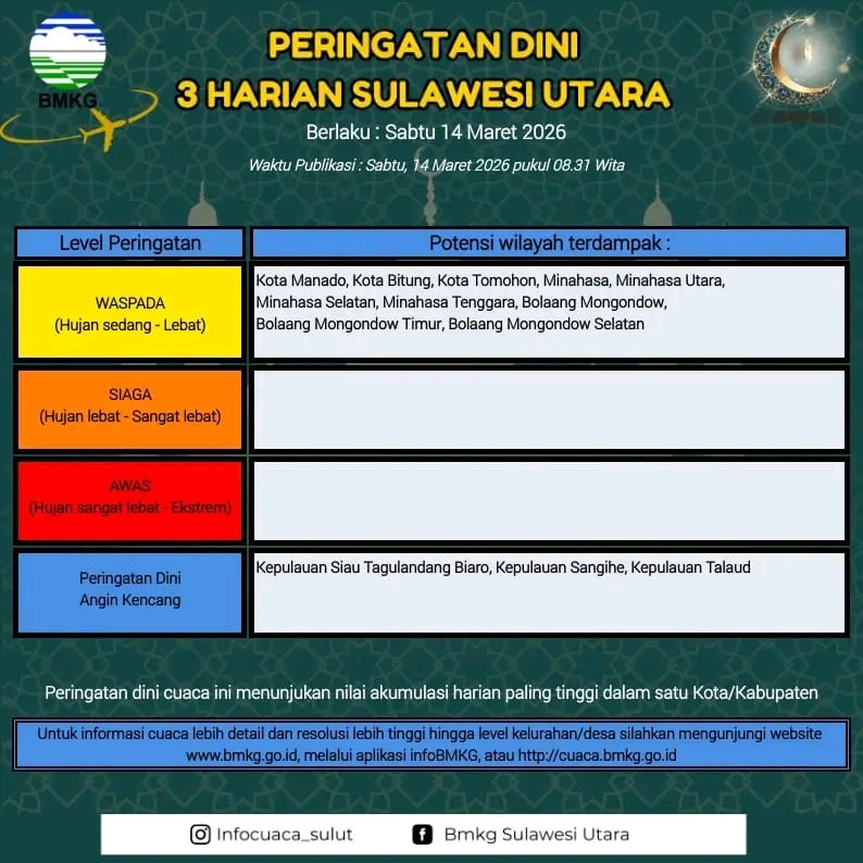 Peringatan dini cuaca Sulawesi Utara, 14-16 Maret 2026