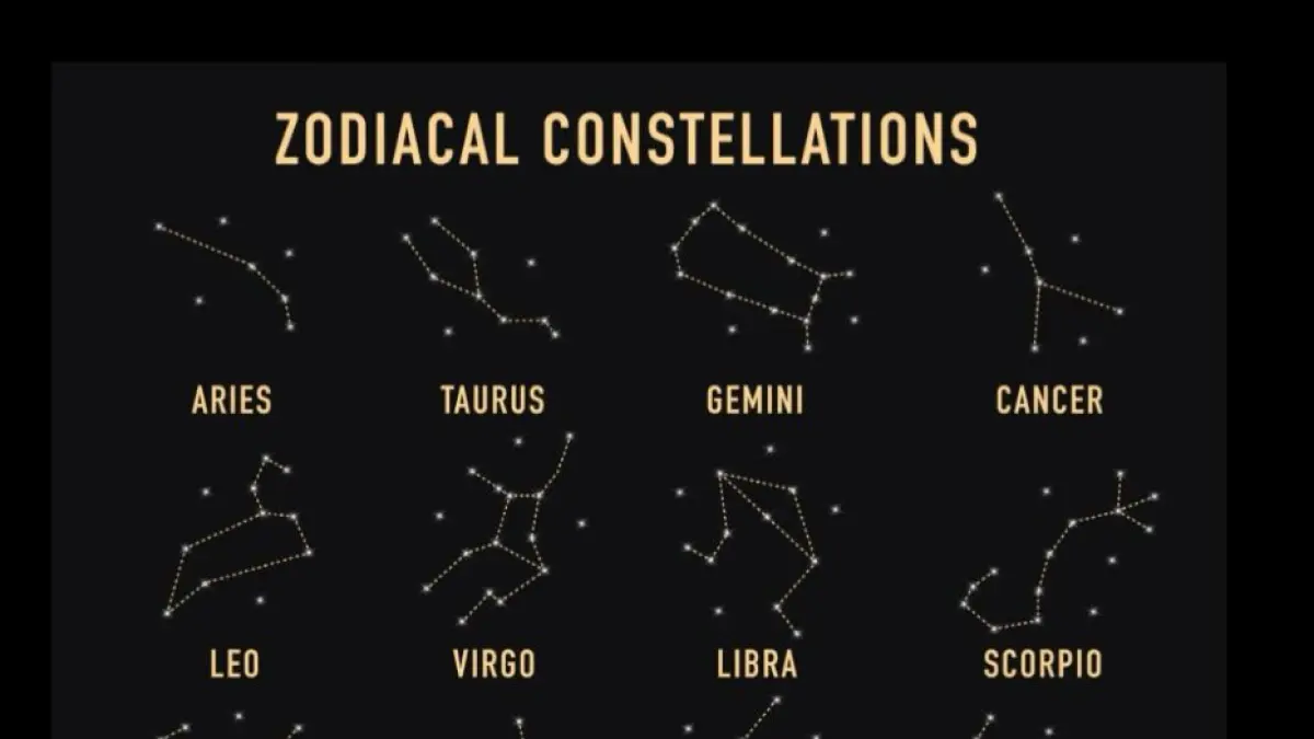 Ilustrasi Zodiak