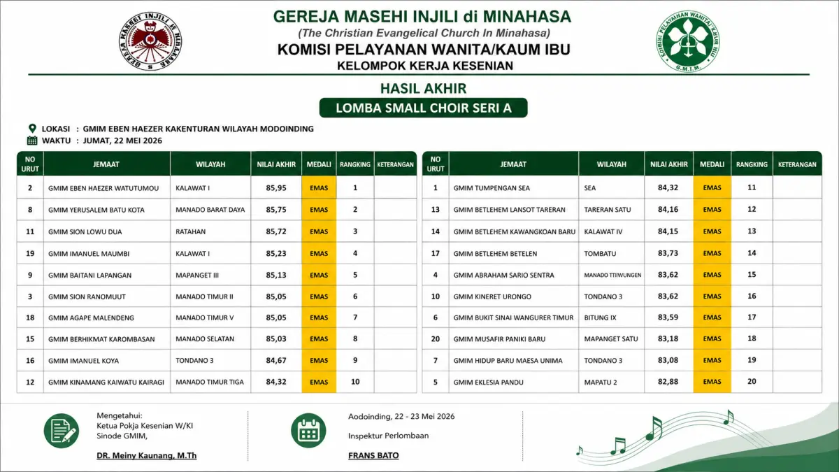 Hasil Small Choir Seri A