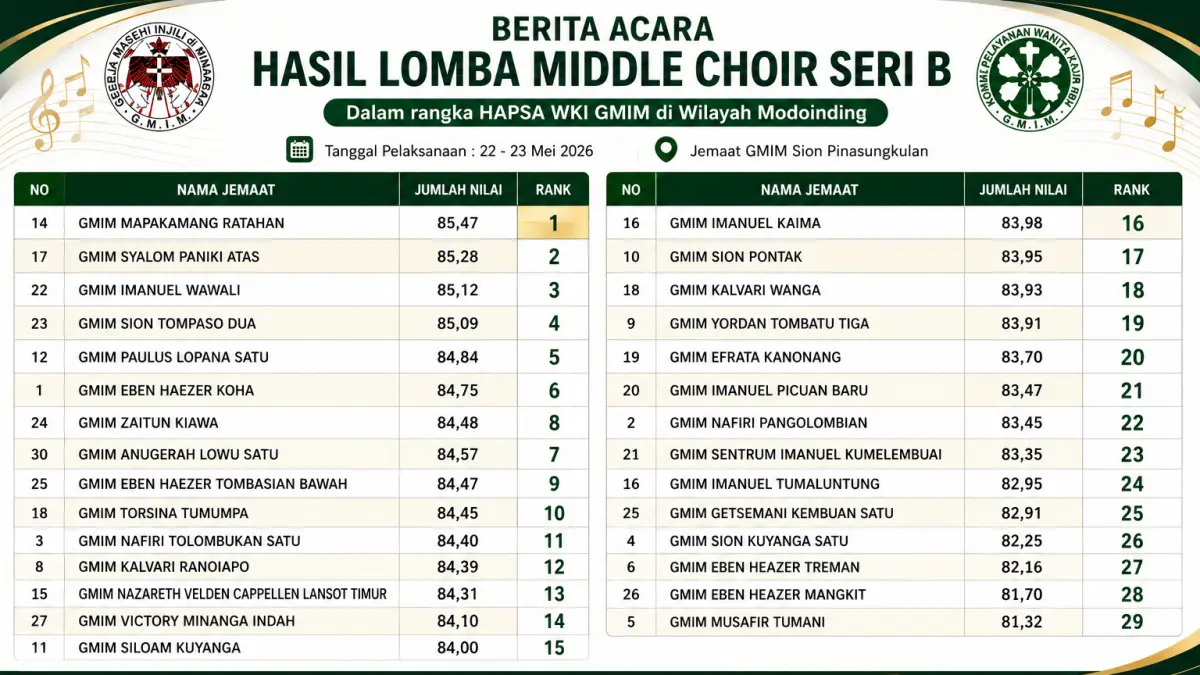 Middle Choir Seri B