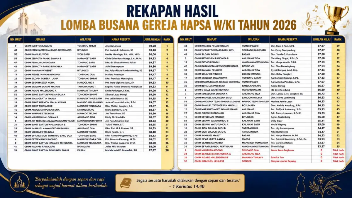 Hasil Lomba Busana Gereja