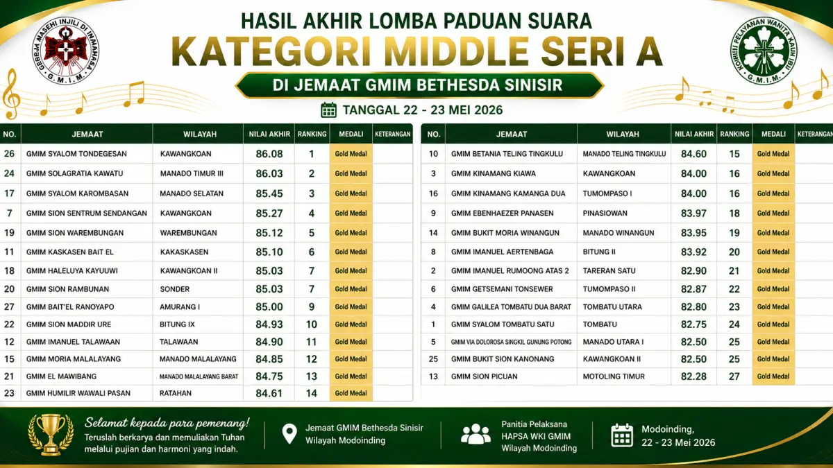 Hasil Middle Choir Seri A