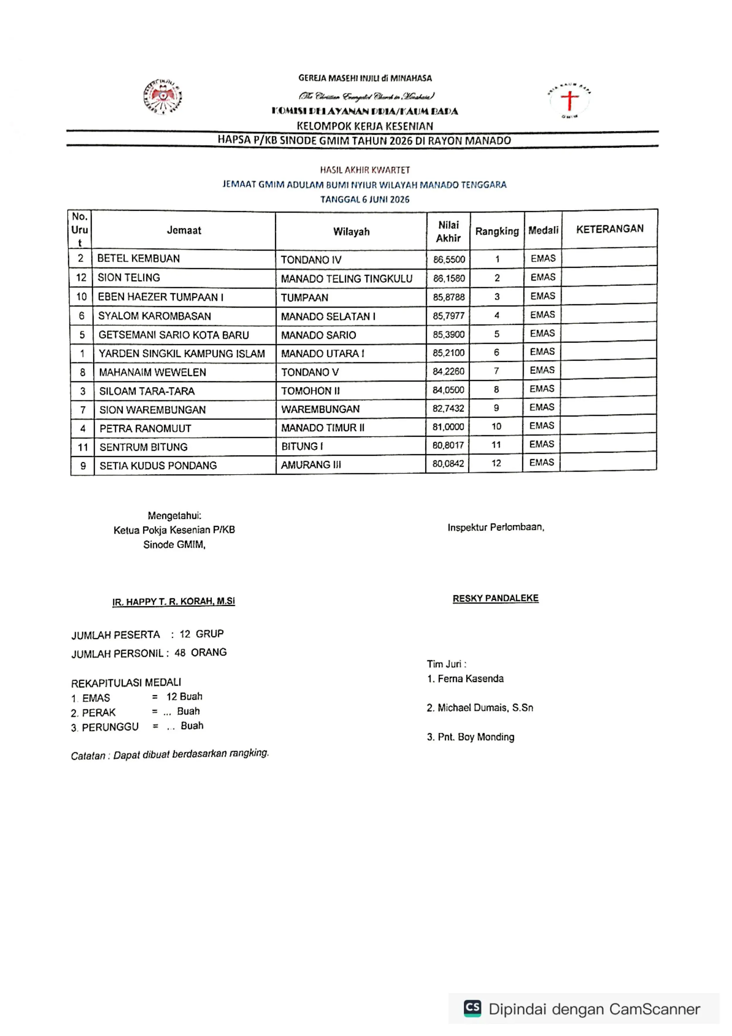 Hasil Lomba Kwartet Hapsa P/KB GMIM