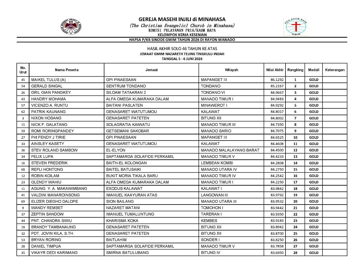 Hasil Lomba Solo 45 Tahun ke Bawah Hapsa P/KB GMIM