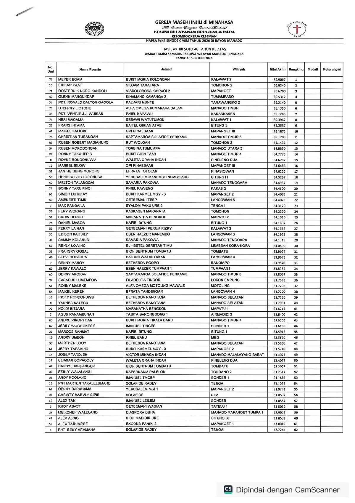 Hasil lomba Solo kategori usia 46 tahun ke atas P/KB GMIM