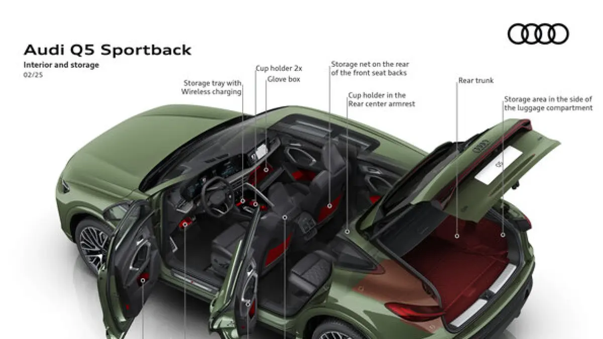 Interior and storage The New Audi Q5 Sportback