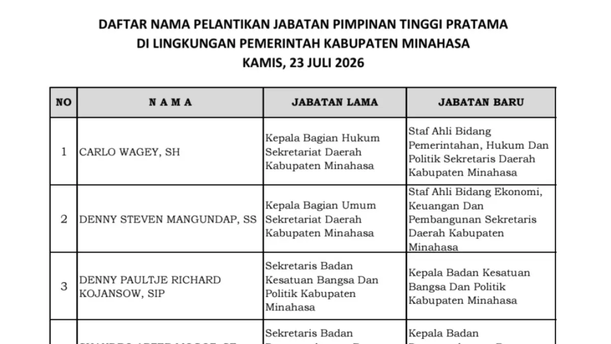SUMBER: BPKSDM MINAHASA