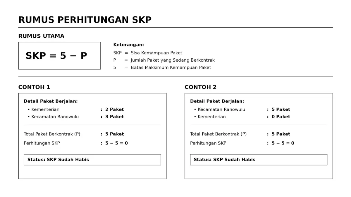 Ilustrasi Sisa Kemampuan Paket.(Dok Istimewa)