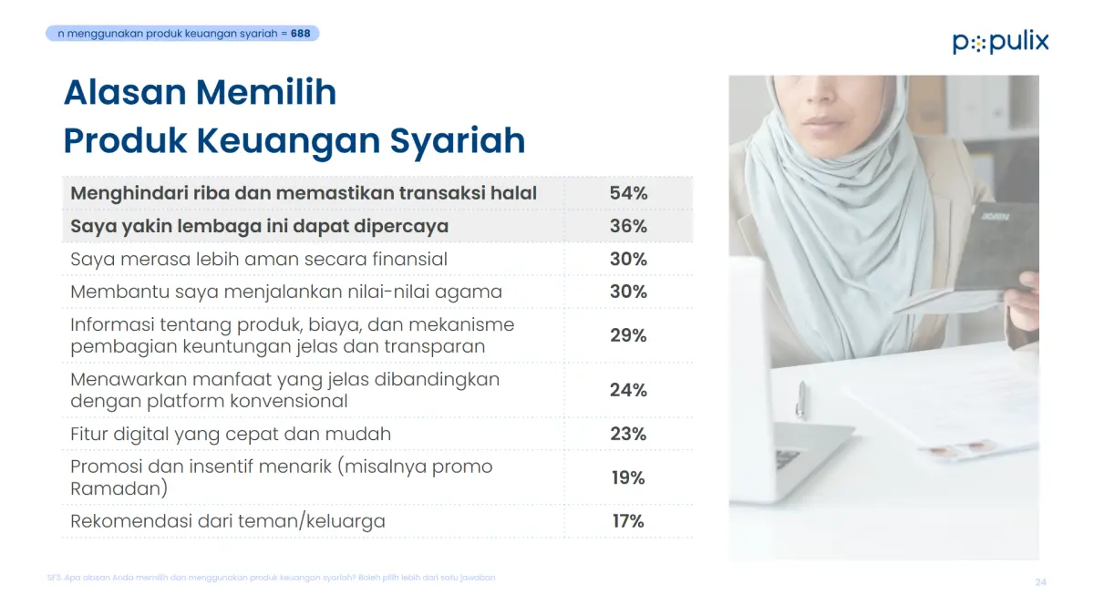 Alasan Memilih Produk Keuangan Syariah