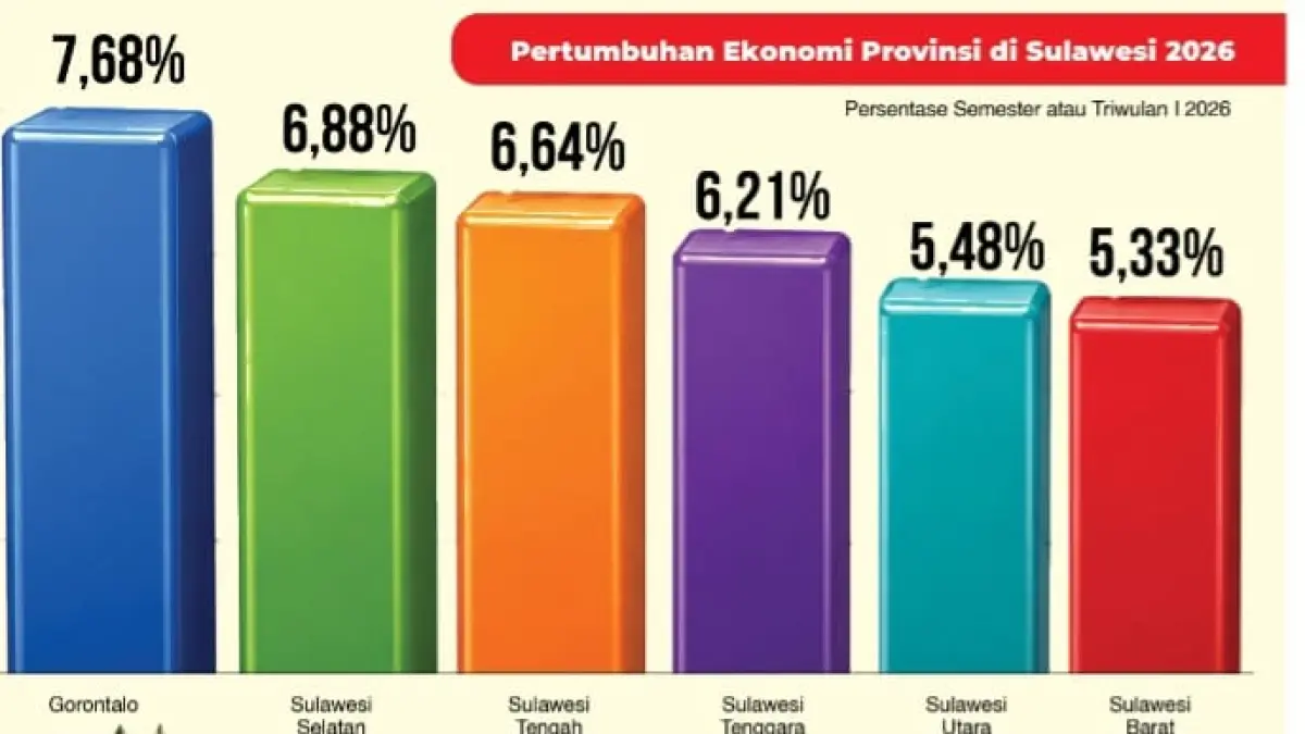Data Statistik Semester Satu.