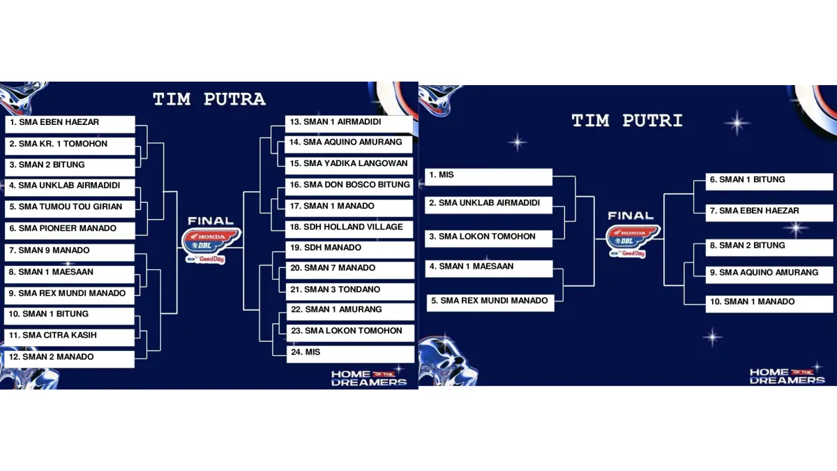 Tim putra dan putri yang akan bertanding di Honda DBL with Kopi Good Day 2026 North Sulawesi