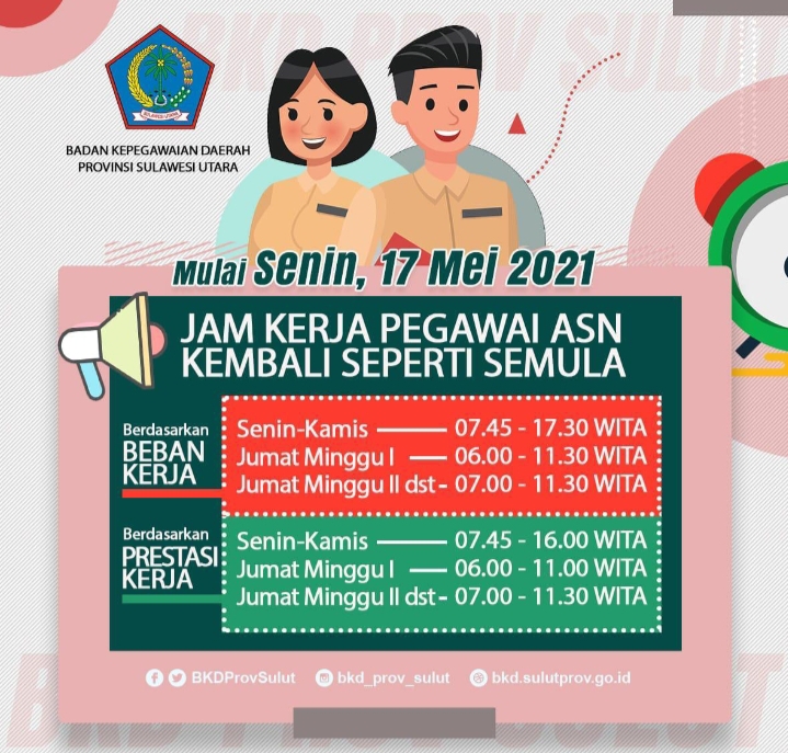 ATURAN: BKD Provinsi Sulut telah mengeluarkan aturan terkait jam kerja bagi PNS. (Dok BKD Sulut)