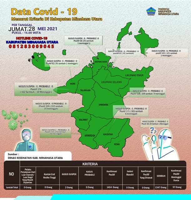 Update data Satgas Covid-19 Minut.