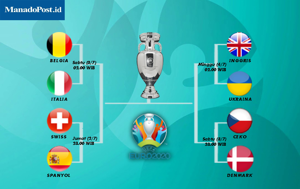 Ilustrasi Jadwal 8 Besar Euro 2020. Foto: ilus ManadoPost.id