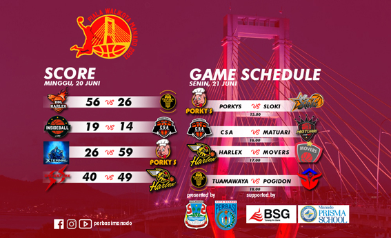 Hasil dan Jadwal Pertandingan: Foto: grafis perbasi Manado
