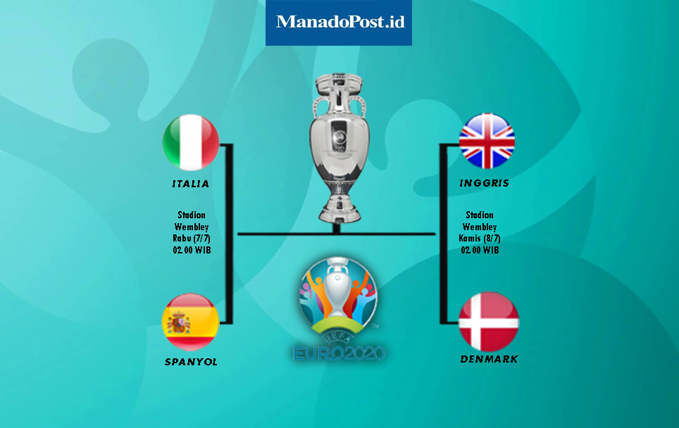 Jadwal semifinal EURO 2020. Foto: Ilustrasi MP.id