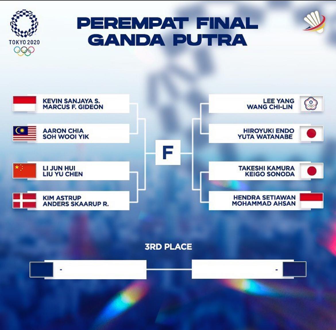 Hasil drawing perempat final ganda putra cabang bulutangkis Olimpiade Tokyo. (Foto: IG @bolalobbadminton)