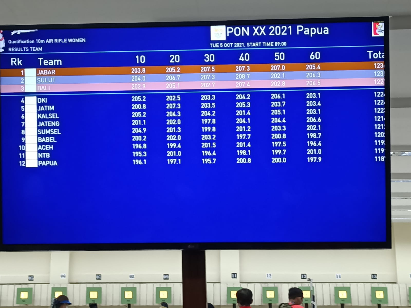 Hasil pertandingan Cabor Menembak Beregu.  Sulut berhasil bawa pulang Medali Perak