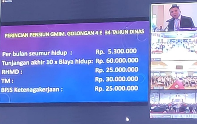 Bendahara Badan Pekerja Majelis Sinode (BPMS) GMIM Pnt Recky Montong, dalam laporan pertanggungjawaban keuangan Sinode GMIM, di Lantai Tiga Kantor Sinode GMIM Senin (28/03/2022)