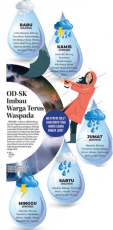HATI-HATI: Wilayah di Sulut yang berpotensi hujan sedang hingga lebat.