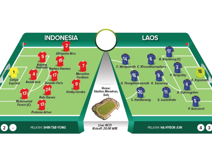 Perkiraan susunan pemain Timnas Indonesia vs Laos.