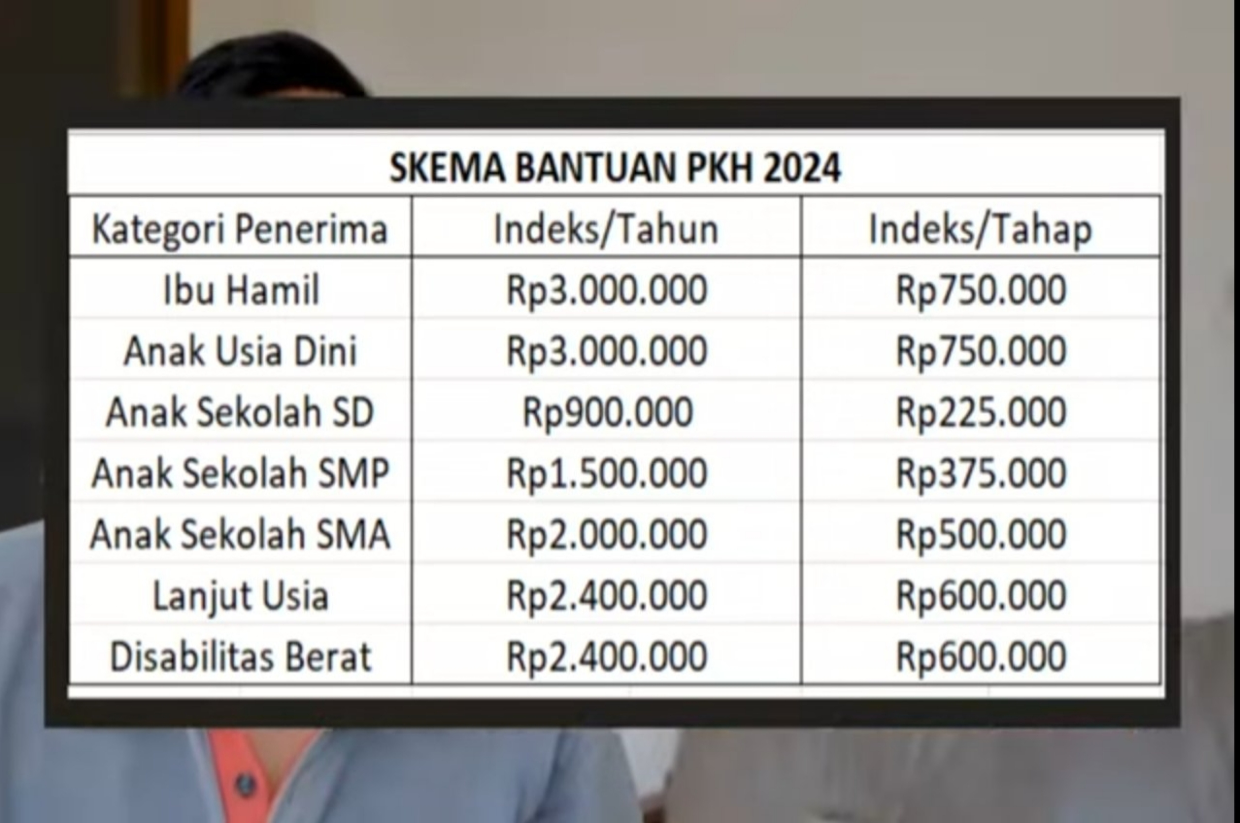 Skema bansos PKH 2024.