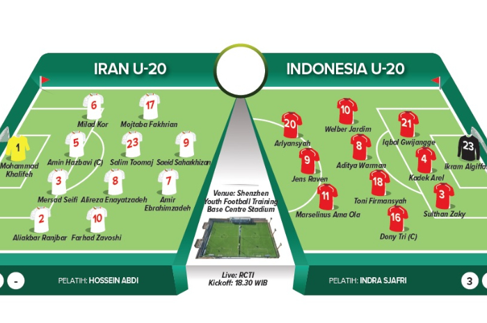 Perkiraan pemain Timnas Indonesia lawan Iran.