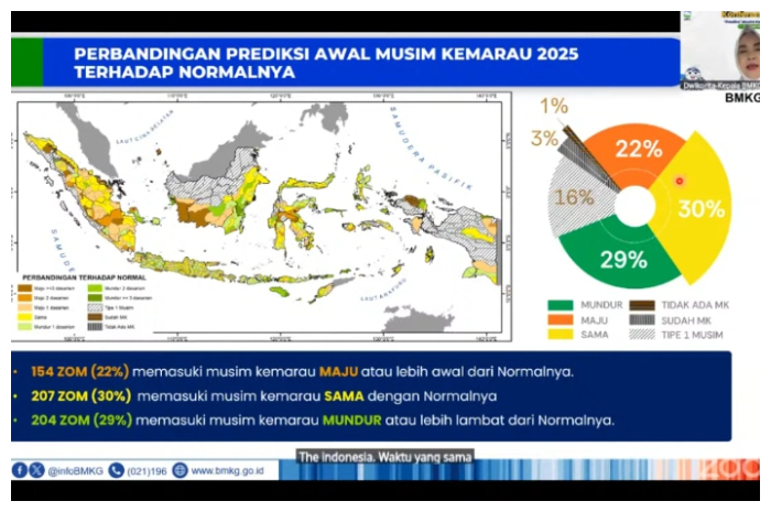 Daerah-daerah yang pertama memasuki musim kemarau 2025.