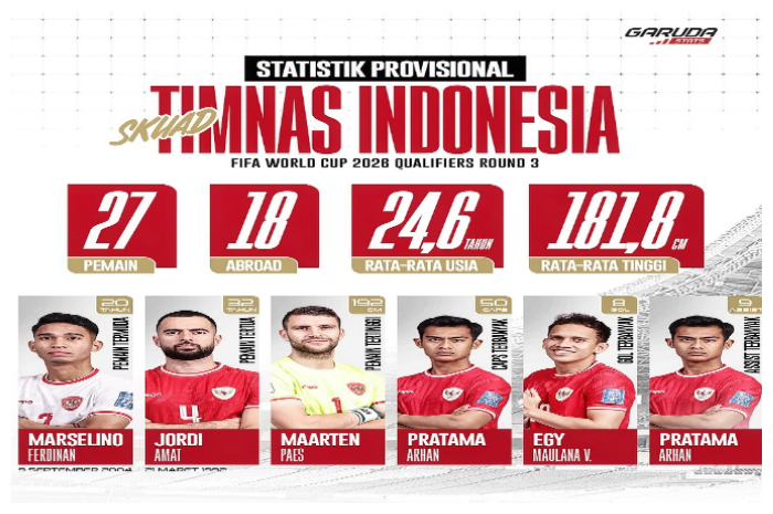 Skuad Timnas Indonesia di Kualifikasi Piala Dunia 2026.