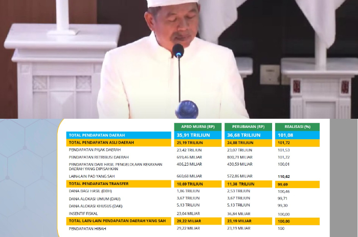 Gubernur Jawa Barat Dedi Mulyadi menjelaskan pendapatan hingga pembiayaan daerah tahun 2024.