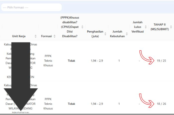 Tampilan website SSCASN saat mencari pesaing seleksi kompetensi PPPK tahap 2