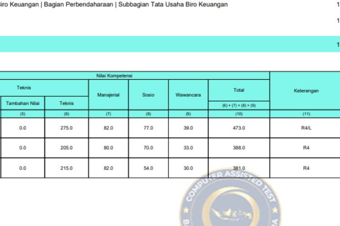 Ilustrasi arti kode pada kolom keterangan