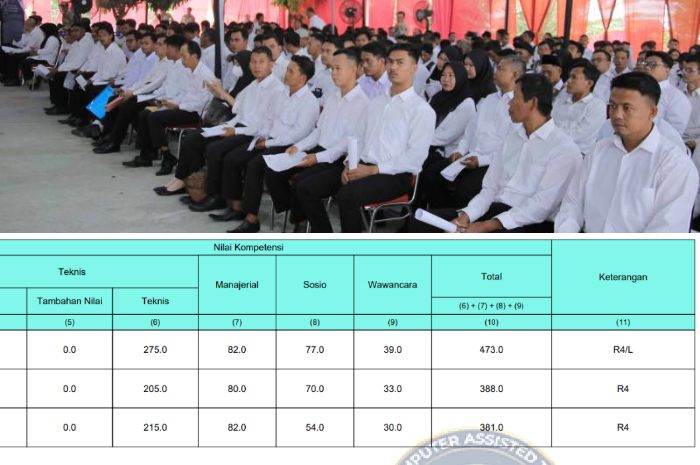 Pelaksanaan seleksi kompetensi PPPK tahap 2 (atas), contoh hasil seleksi PPPK tahap 2 (bawah)