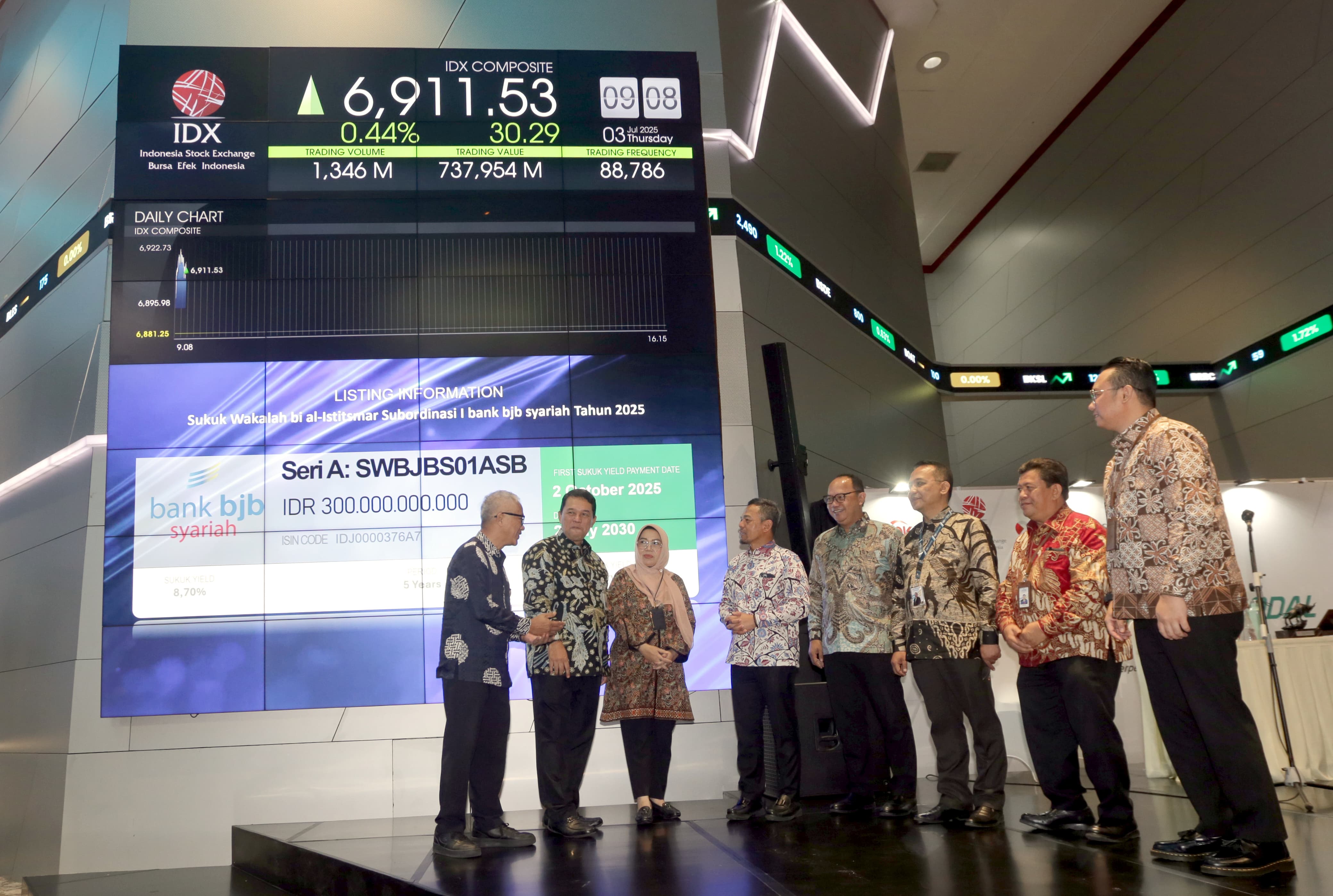 Bank bjb syariah dengan resmi mencatatkan Sukuk Wakalah bi al-Istitsmar Subordinasi I Tahun 2025 di Bursa Efek Indonesia.