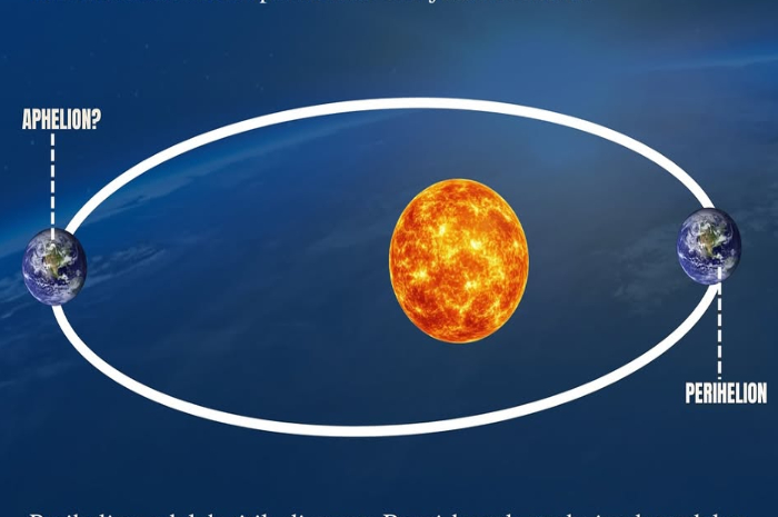 Fenomena Aphelion yang terjadi pada tanggal 4 Juli 2025