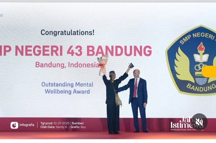 SMPN 43 Bandung raih penghargaan internasional di Vietnam