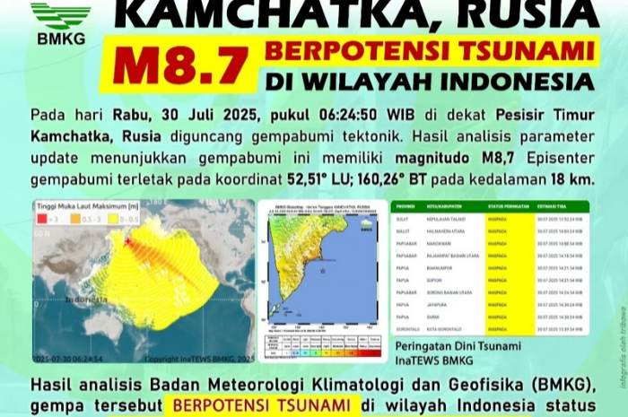 Peringatan BMKG terkait gempa di Rusia yang berpotensi tsunami untuk perairan Indonesia bagian timur.
