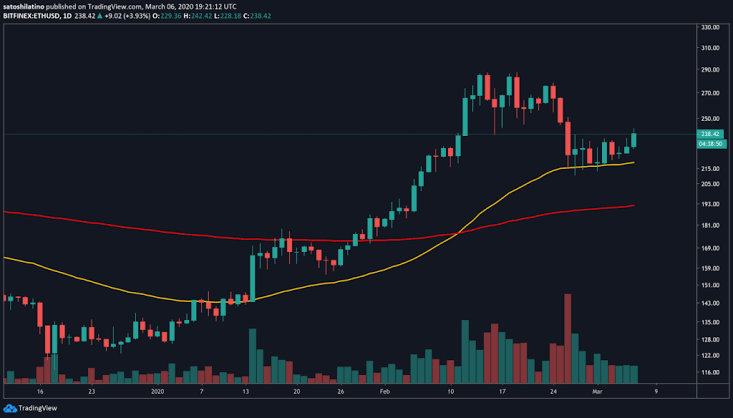 Ilustrasi trading ethereum