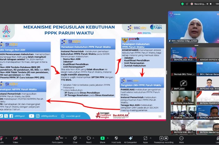 Coaching clinic pengusulan kebutuhan PPPK paruh waktu