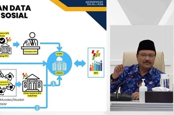 Kemensos memverifikasi ulang data DTSEN untum kriteria penerima manfaat.