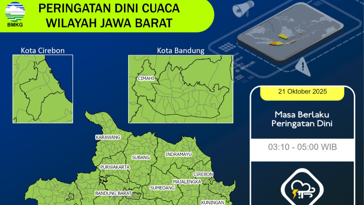 BMKG : Peringatan dini cuaca di Jawa Barat.