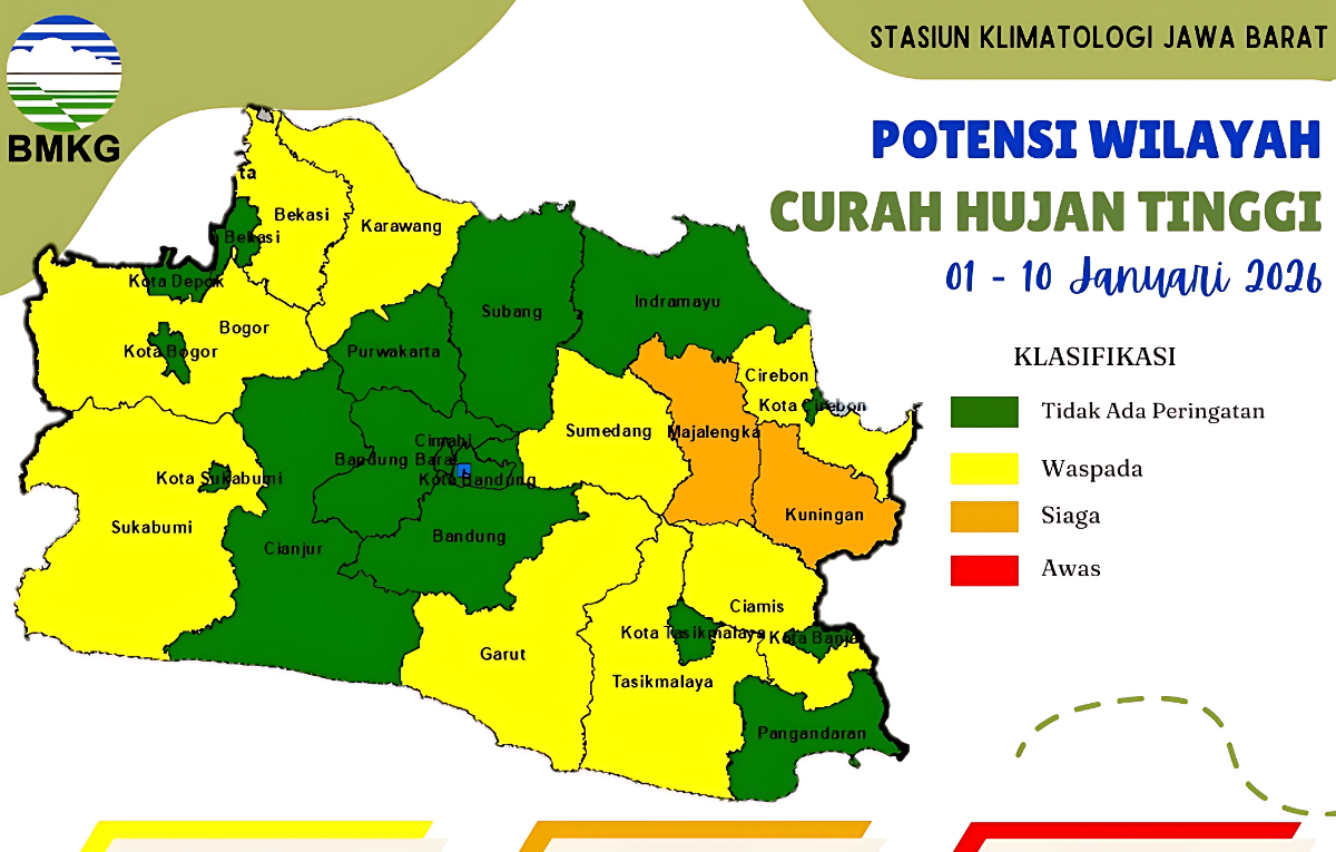 Prakiraan cuaca Jawa Barat.