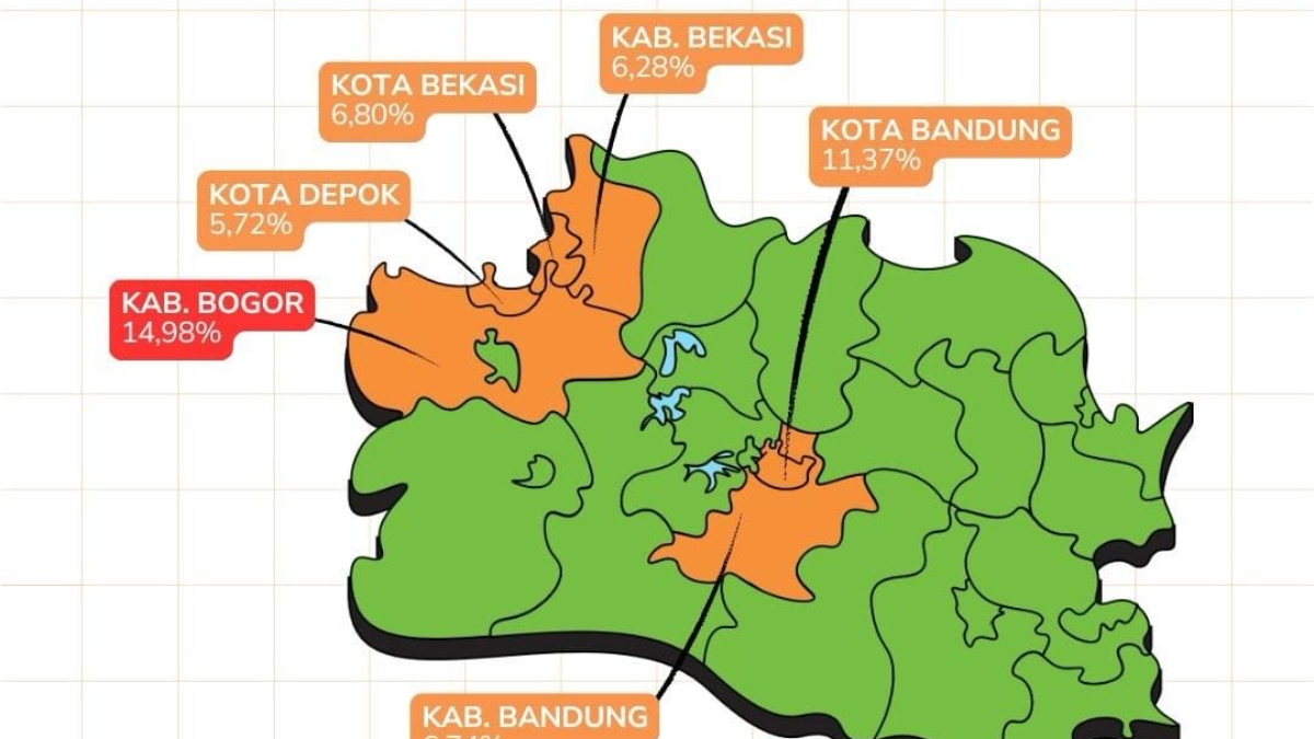 Persentase kunjungan wisata di berbagai kabupaten/kota di Jawa Barat tahun 2025.