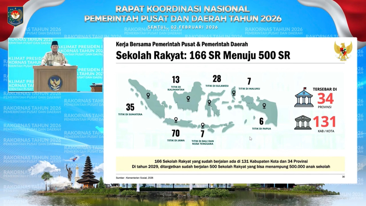 Presiden Prabowo dalam Rakornas 2026 di Sentul, Bogor.